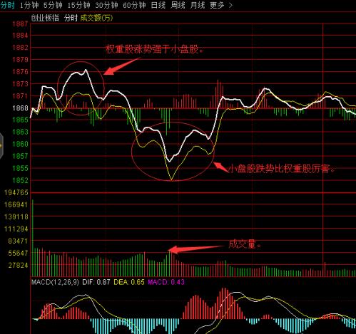 手机炒股软件分时指标(手机炒股软件 历史分时图)