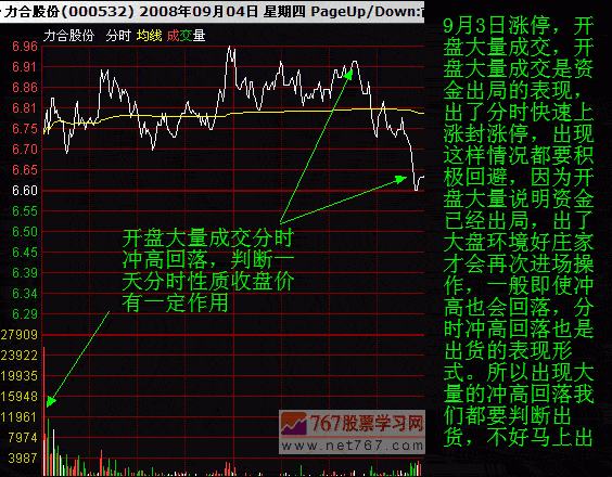 手机炒股软件分时指标(手机炒股软件 历史分时图)