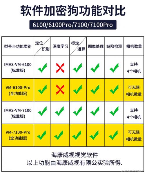 未来软件加密狗驱动(软件加密狗驱动在哪里查看)