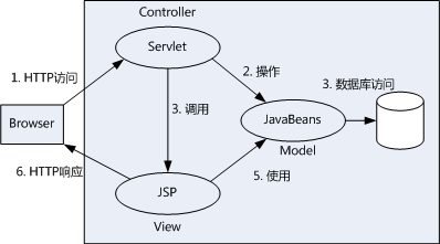 jsp框架是什么意思(jsp前端框架)