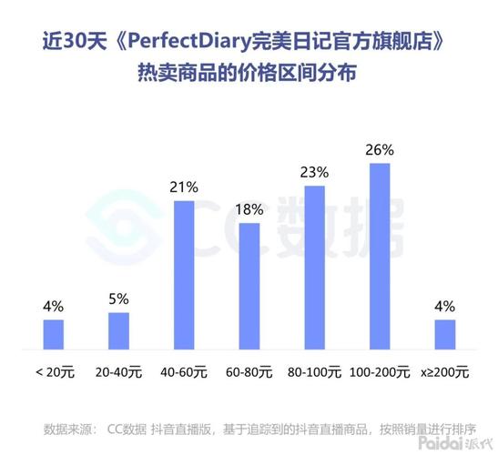 淘大象旺旺信用查询(淘大象旺旺信用查询排名查询)