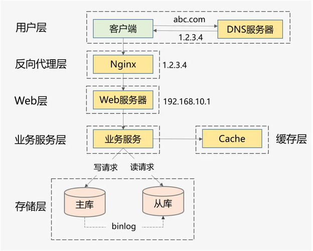 基于java的即时通讯软件开发(java通信)