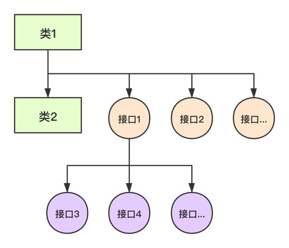 抽象类和接口的区别(抽象类和接口的区别)