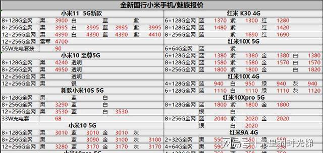 手机报价大全2021中关村(最新最热手机报价中关村在线)