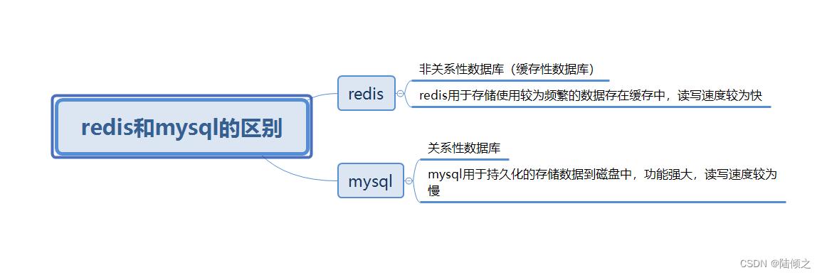 redis和mysql区别(mysql和redis的区别是什么)