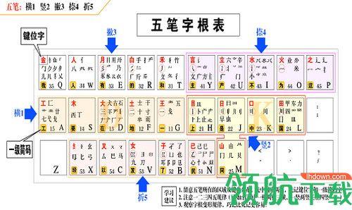 搜狗五笔好还是万能五笔好(搜狗五笔与万能五笔)