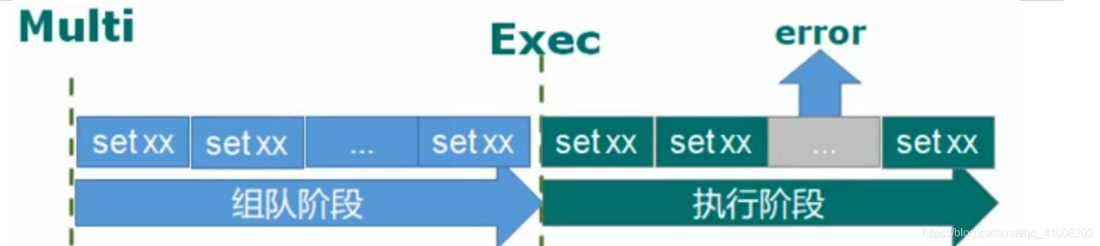 redis和mysql区别(mysql和redis的区别是什么)