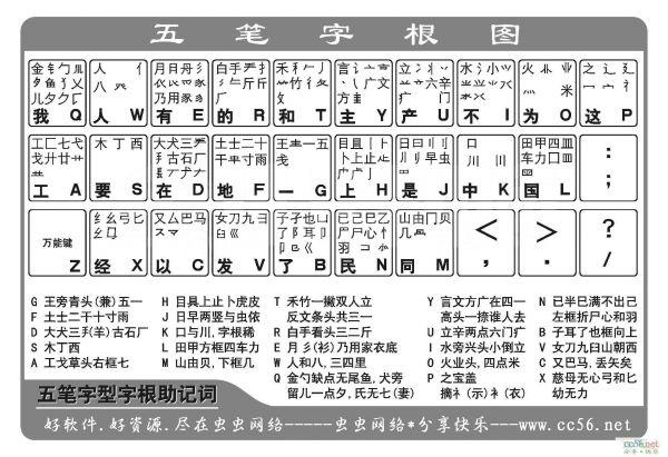 搜狗五笔好还是万能五笔好(搜狗五笔与万能五笔)