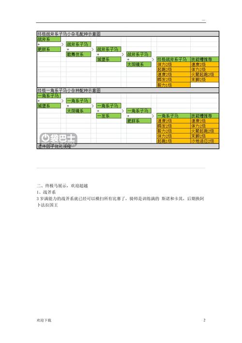 顶级跑马牧场全部血统(顶级跑马牧场技能搭配)