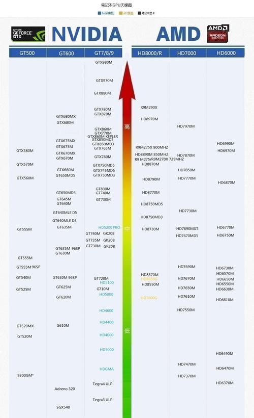 amd显卡天梯图(amd显卡与nvidia显卡对比)