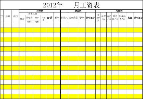 工资表模板表格(正规工资表格式范本)