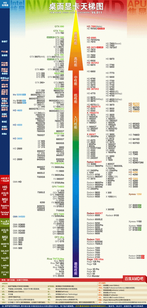 amd显卡天梯图(amd显卡与nvidia显卡对比)