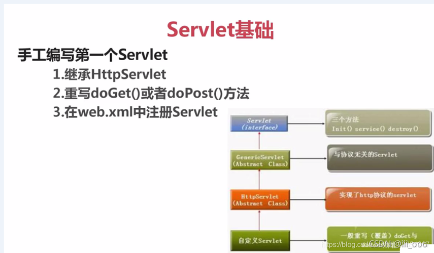 jsp和servlet区别(jsp与servlet的区别与联系)