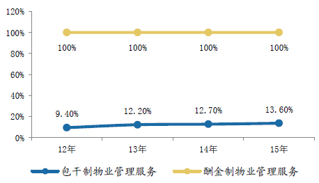 物业管理的前景和趋势(物业管理前景分析)