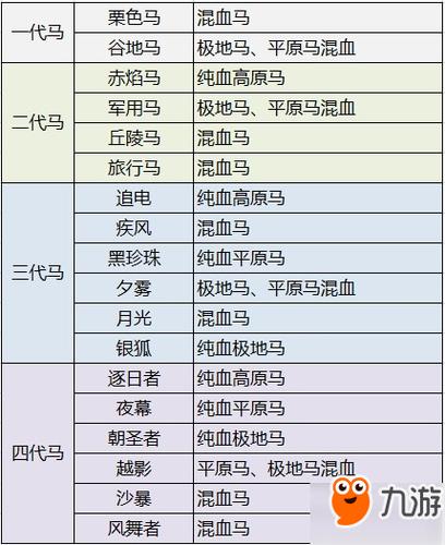 顶级跑马牧场全部血统(顶级跑马牧场技能搭配)