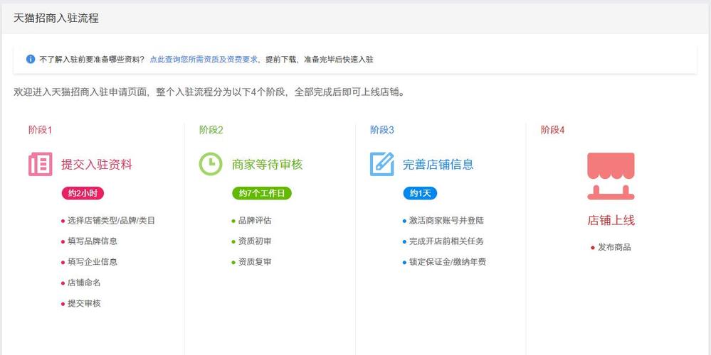 淘宝入驻条件与费用(天猫店铺入驻条件费用)