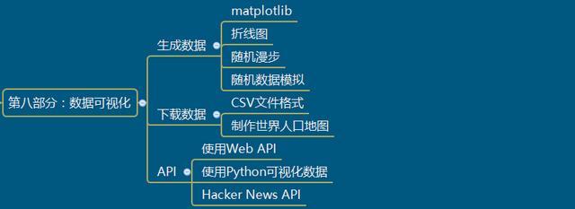 爬虫和python的区别(python学了能干嘛)