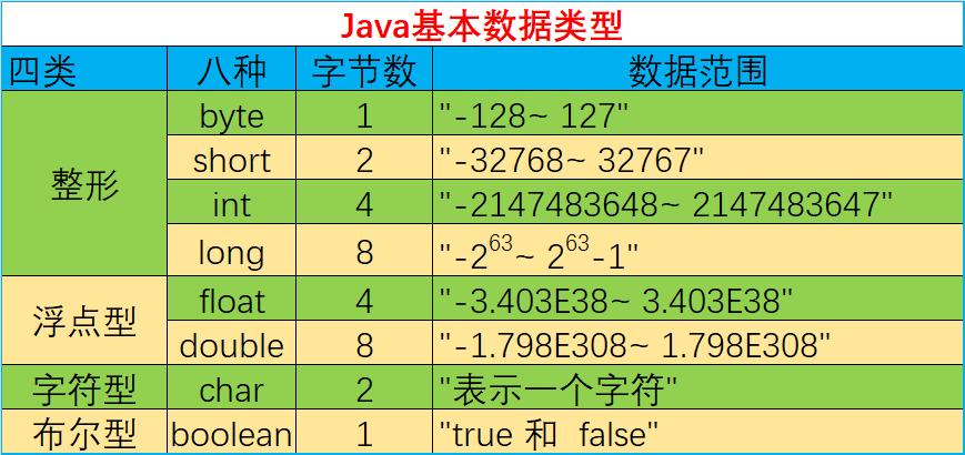 integer是什么数据类型(数据类型 int)