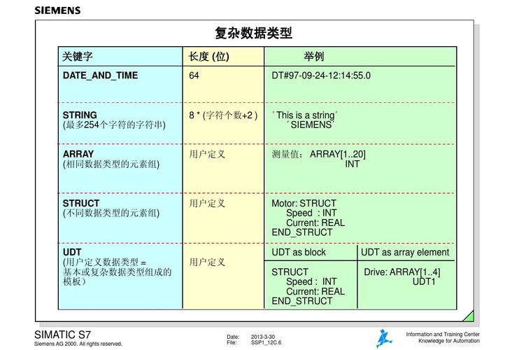 integer是什么数据类型(数据类型 int)