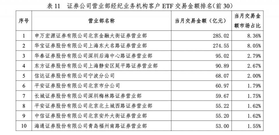 方正证券全国排第几(方正证券在券商中的排名)