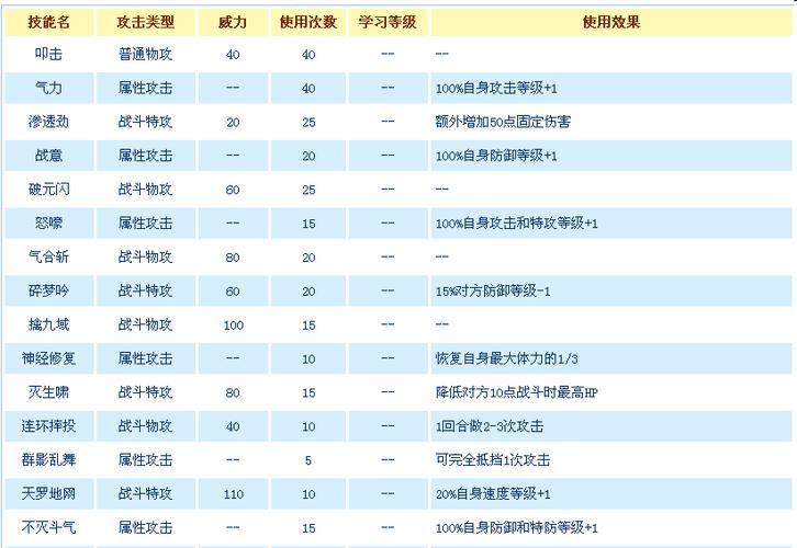 赛尔号盖亚打法攻略(赛尔号盖亚打法推荐)