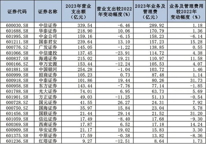 方正证券全国排第几(方正证券在券商中的排名)