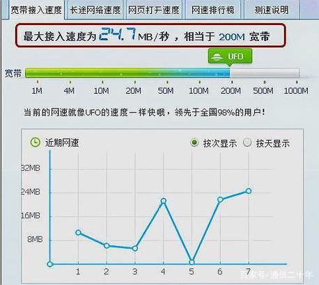 四川电信宽带测速(四川电信宽带测速器在线测网速准吗)