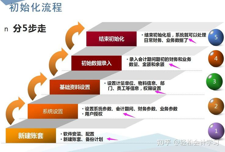 操作金蝶KIS标准版软件的心得(金蝶kis标准版软件操作流程演示)