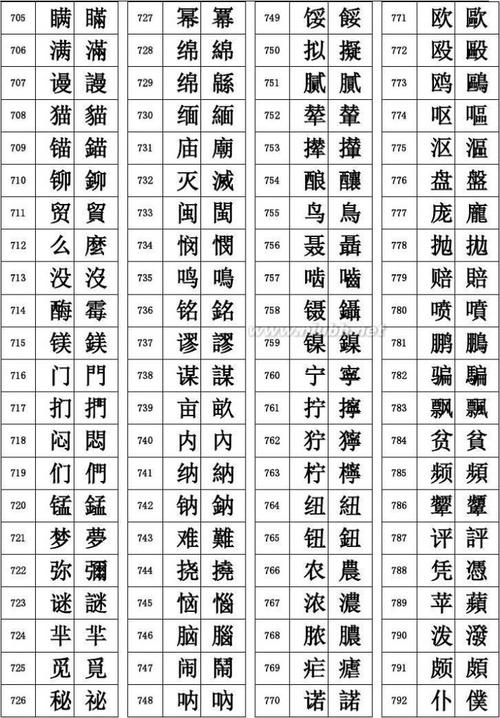 繁体字和简体字怎么转换(繁体字和简体字转化)