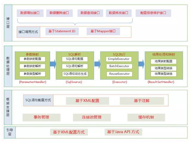 php集成开发环境有哪些(php集成开发环境有哪些类型)