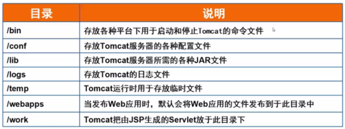 jsp开发环境有哪些(jsp的开发环境)