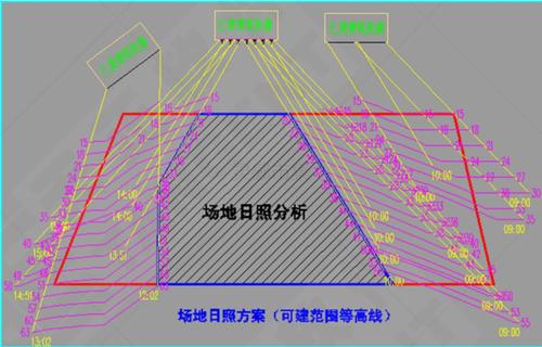 日照分析软件精度(日照分析计算软件)