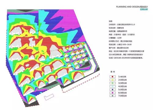 日照分析软件精度(日照分析计算软件)