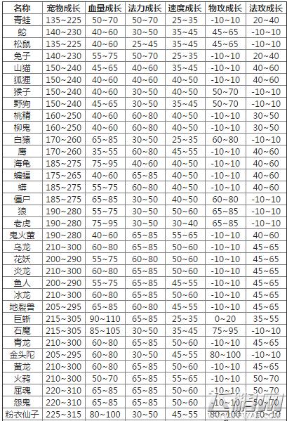 问道宠物羽化成长表怎么看(问道宠物羽化攻略2020)