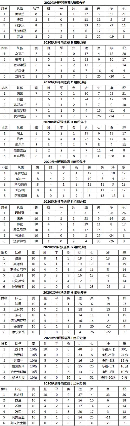 火箭2019-2020赛程回放(2019年欧洲杯赛程结果表比分)