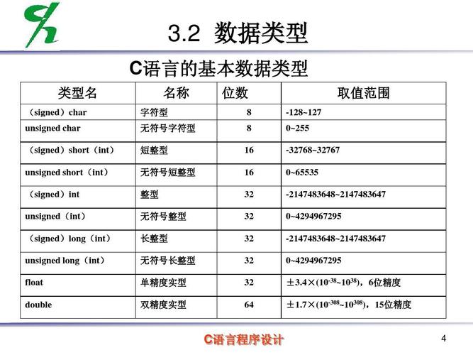 c语言数据类型有哪些(c语言数据类型有哪些简述其特征)