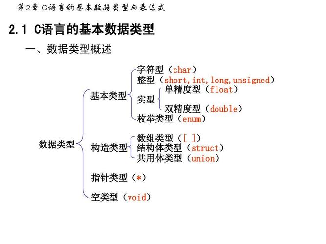 c语言数据类型有哪些(c语言数据类型有哪些简述其特征)