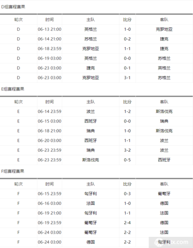 火箭2019-2020赛程回放(2019年欧洲杯赛程结果表比分)