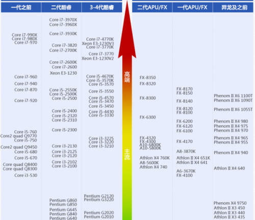 amd显卡哪家厂商好(amd显卡哪家厂商好一点)