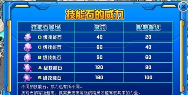 赛尔号技能石怎么获得2020(天书奇谈灵修符文怎么获得最快)