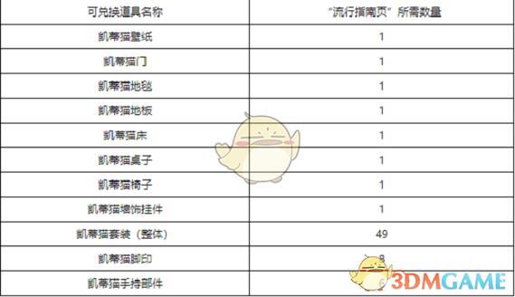 洛克王国打造家具的材料在哪(斗战神牛魔45级套装选哪套)