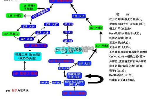 伊苏起源攻略(伊苏起源全物品收集)