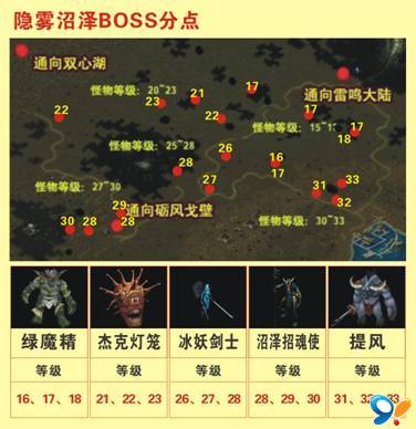 魔域boss分布坐标(梦幻西游魔力激发孩子)