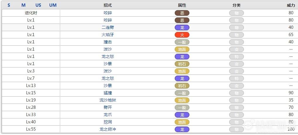 口袋妖怪钻石进化表中文(逆转裁判第四章攻略御剑)