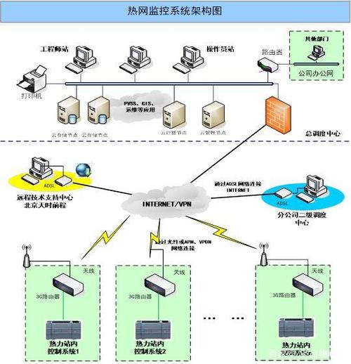 局域网控制软件(局域网远程)