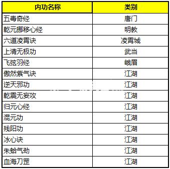 九阴真经速成心法(九阴真经平民6内最强内功)