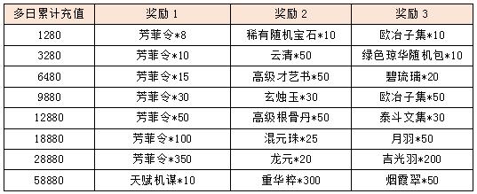 梦幻西游出师奖励表(梦幻谢师礼奖励多少)