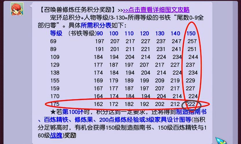 梦幻西游出师奖励表(梦幻谢师礼奖励多少)