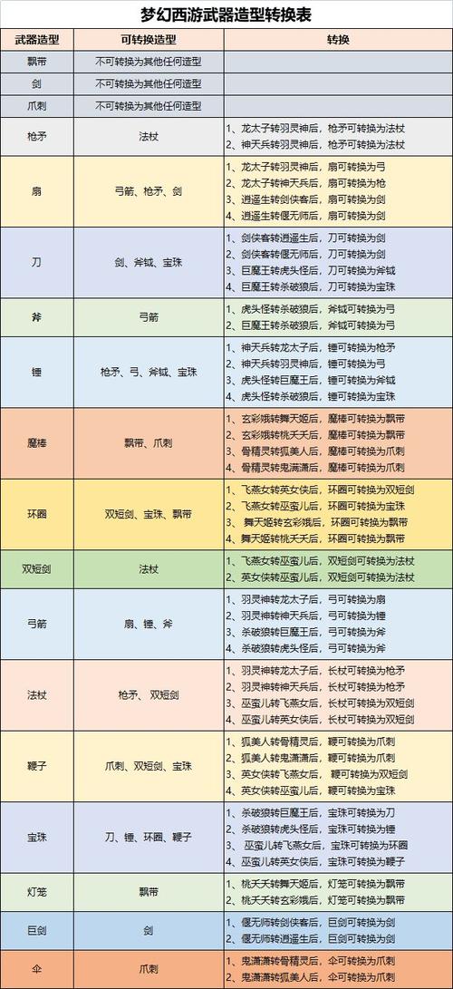 梦幻西游武器一览表(梦幻160武器效果)