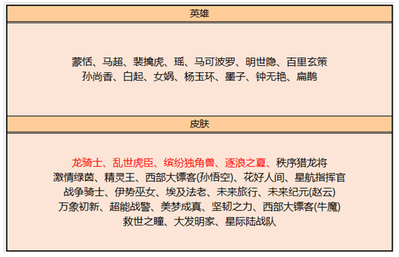 王者荣耀游戏规则介绍(王者荣耀游戏规则简介)